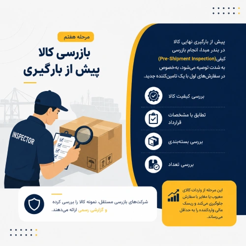 مراحل واردات از چین